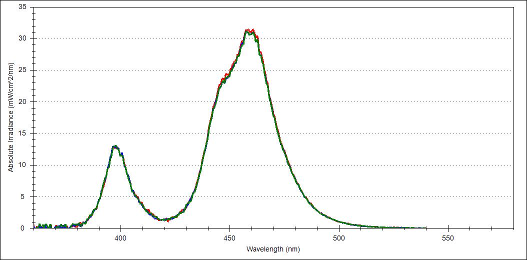 Fig. 8