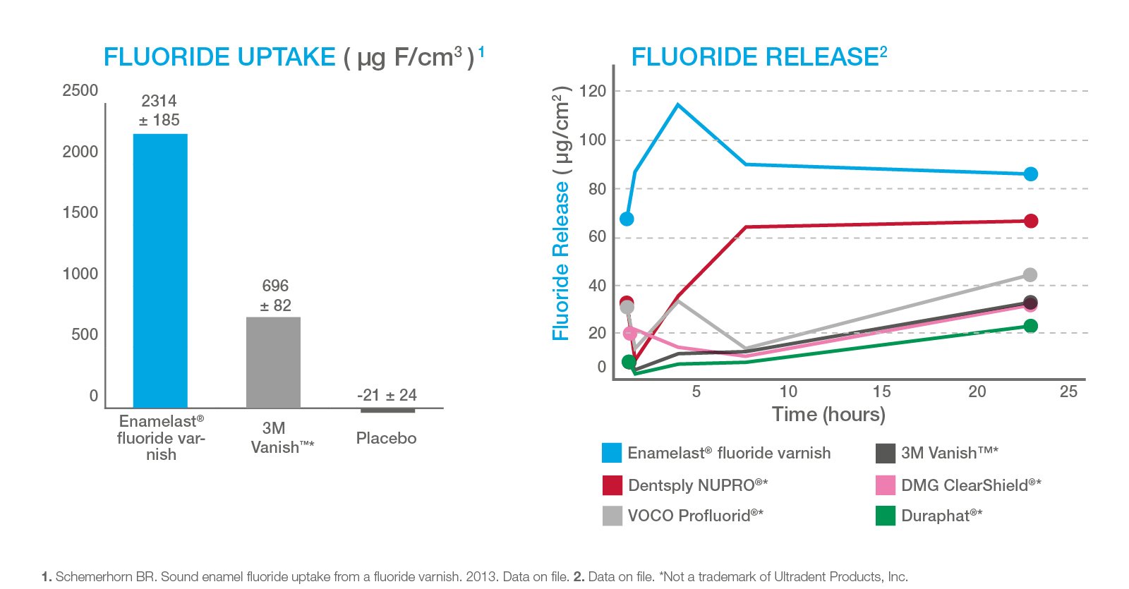 Fluoride Varnish Balancing What You Need with What Your Patients Want