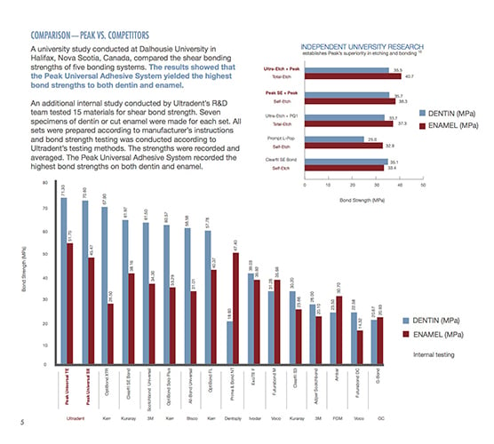 PeakBondStrengthData